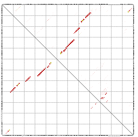 dotplot