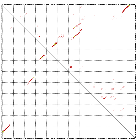 dotplot