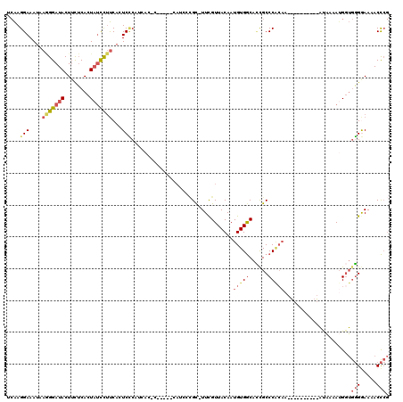dotplot