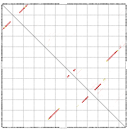 dotplot