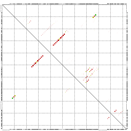 dotplot