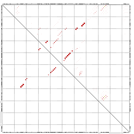 dotplot