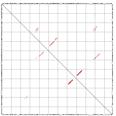 dotplot