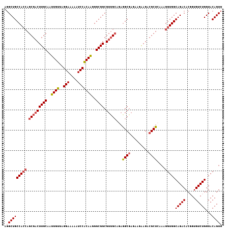 dotplot