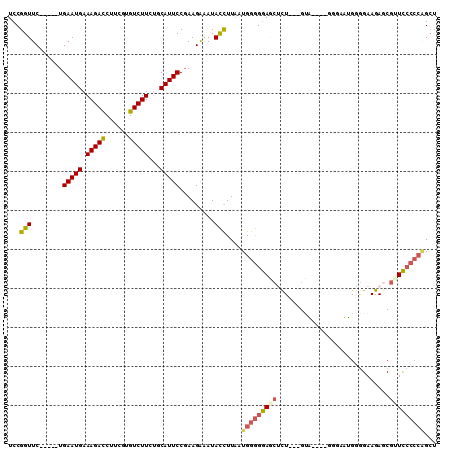 dotplot