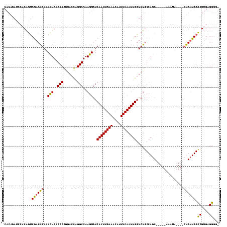 dotplot