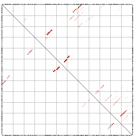 dotplot
