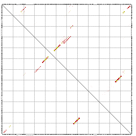 dotplot