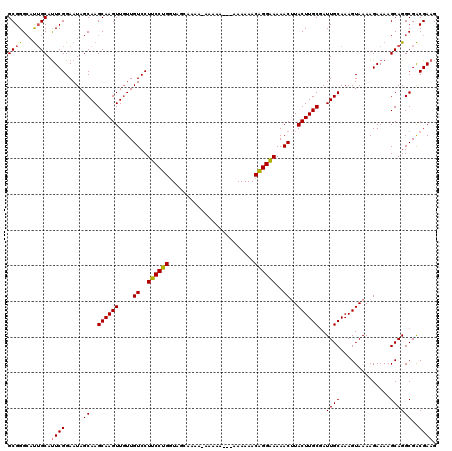 dotplot