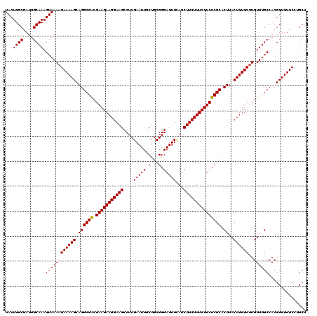dotplot