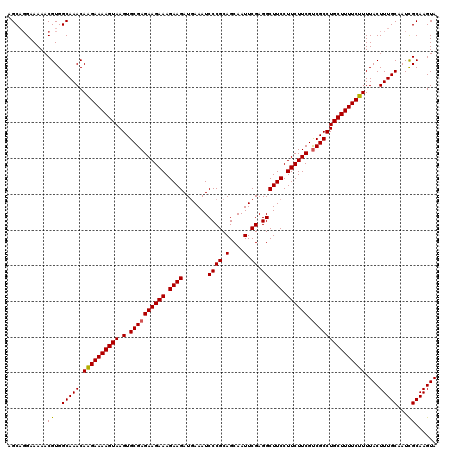 dotplot