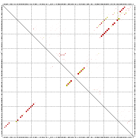 dotplot