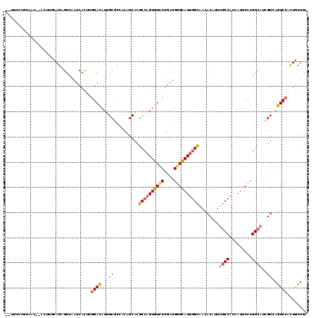 dotplot