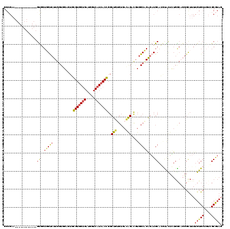 dotplot