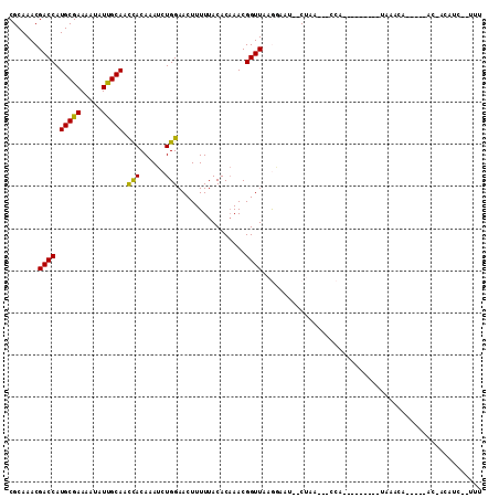 dotplot
