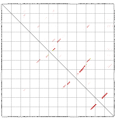dotplot