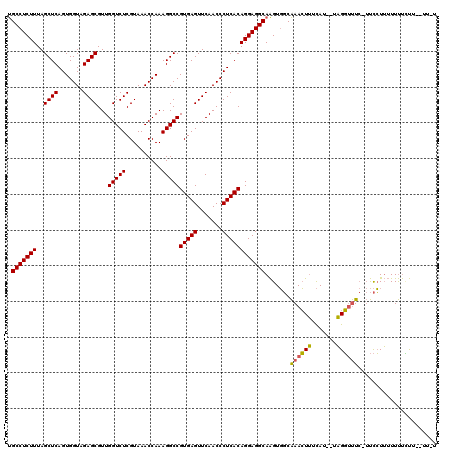 dotplot