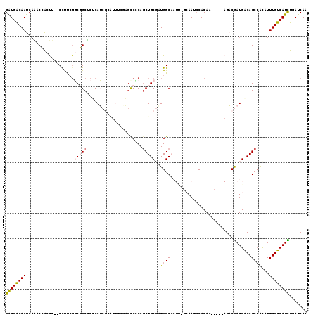 dotplot