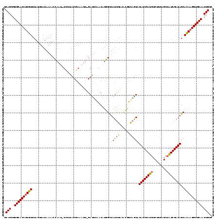 dotplot
