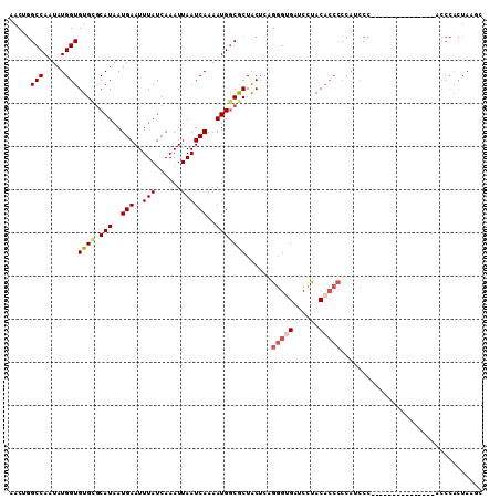 dotplot