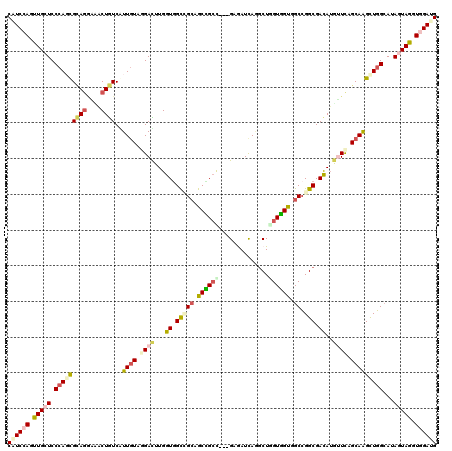 dotplot