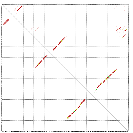 dotplot