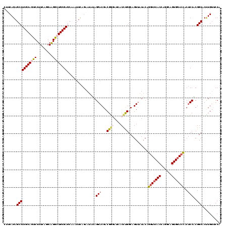 dotplot