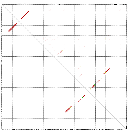 dotplot