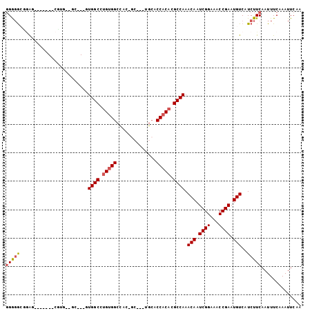 dotplot