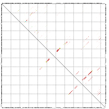 dotplot