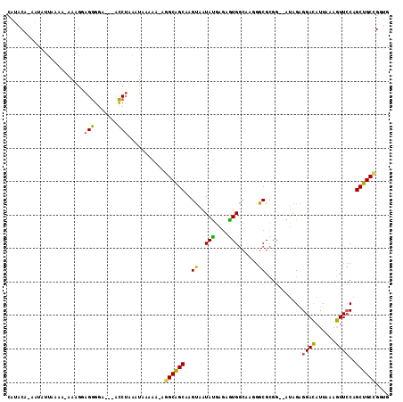 dotplot
