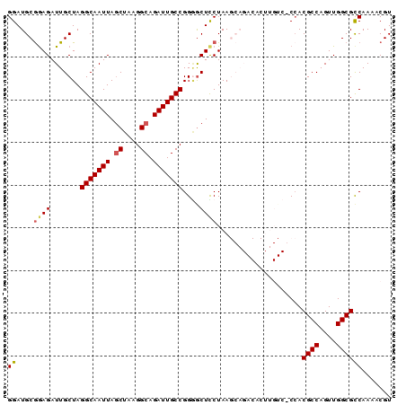 dotplot