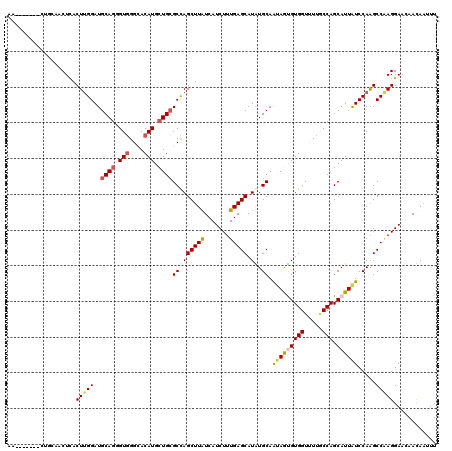 dotplot