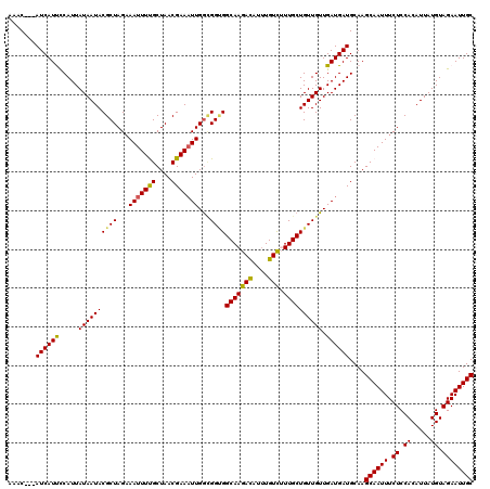dotplot