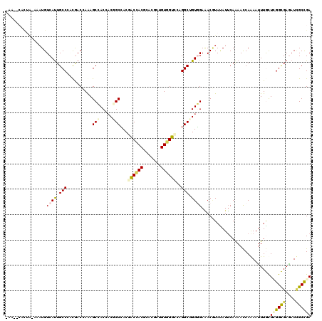 dotplot
