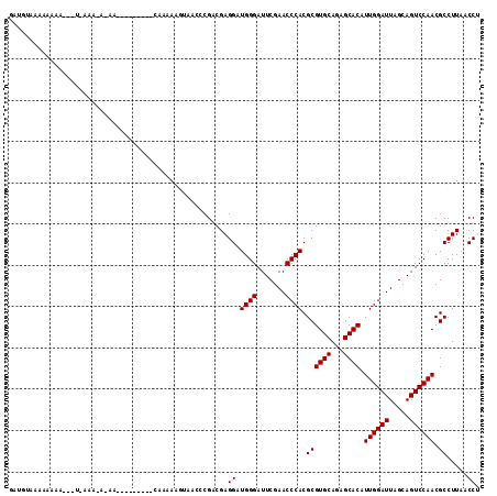 dotplot