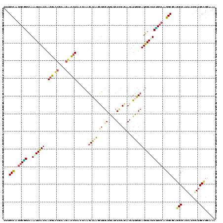 dotplot