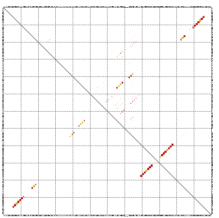 dotplot