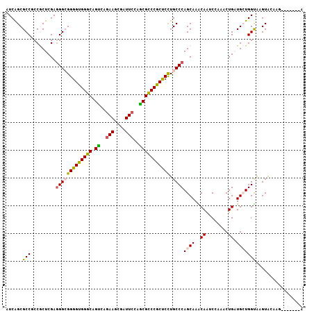 dotplot