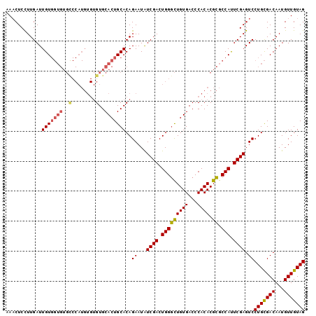 dotplot
