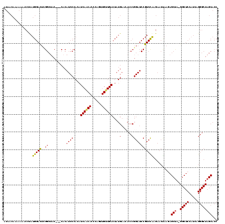 dotplot
