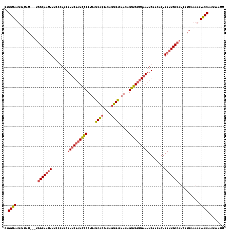 dotplot