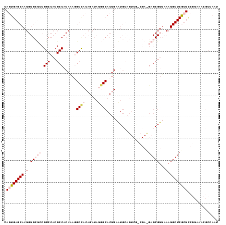 dotplot