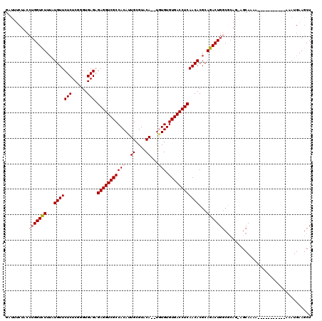 dotplot