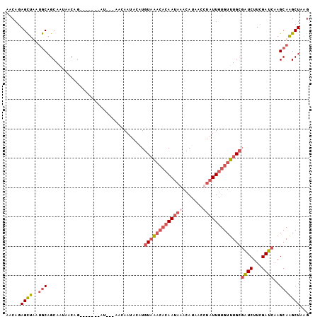 dotplot