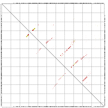 dotplot