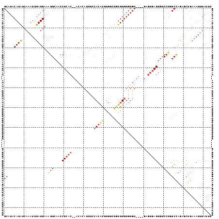 dotplot