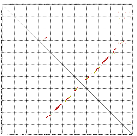 dotplot