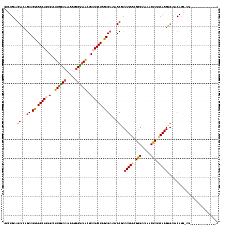 dotplot