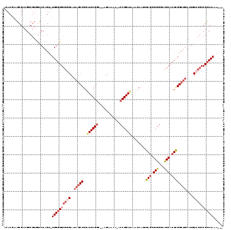 dotplot